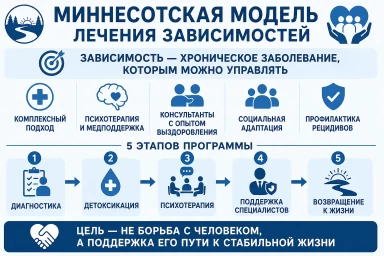 Миннесотская модель в Зверево
