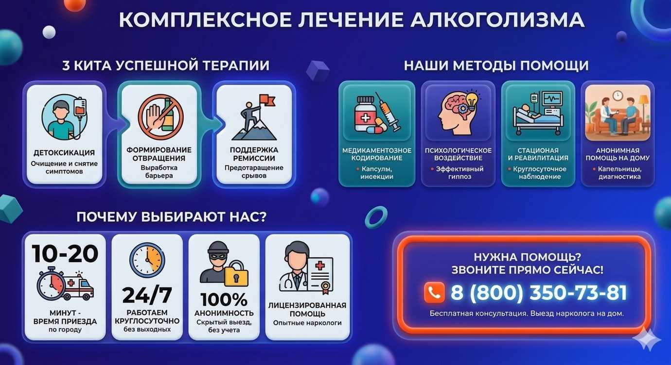 Инфографика о методах лечения алкоголизма в Зверево: детоксикация, кодирование и анонимная помощь на дому от клиники Похмельная служба.